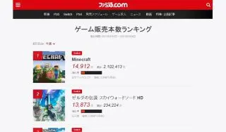 Nintendo Switch beats 32 year old NES record